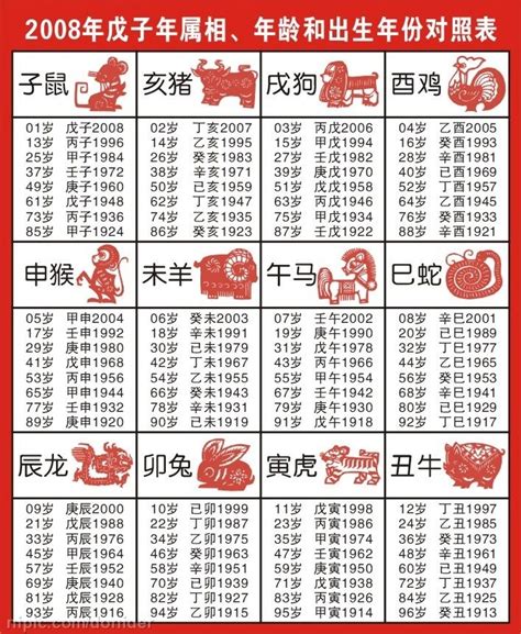 屬雞的年次|【十二生肖年份】12生肖年齡對照表、今年生肖 